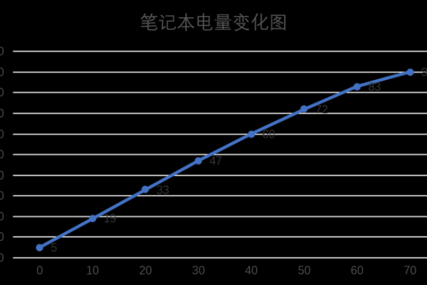 如何评估笔记本电脑的功率需求？