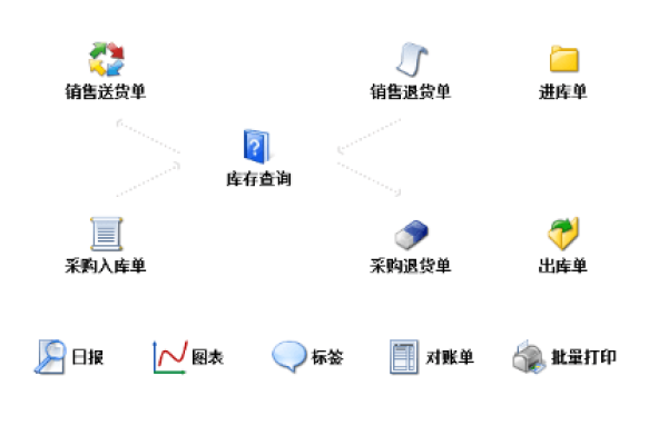 如何选择合适的数据库管理软件以满足企业需求？