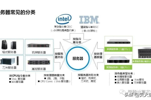 历史数据服务器，它们是如何运作的？  第1张