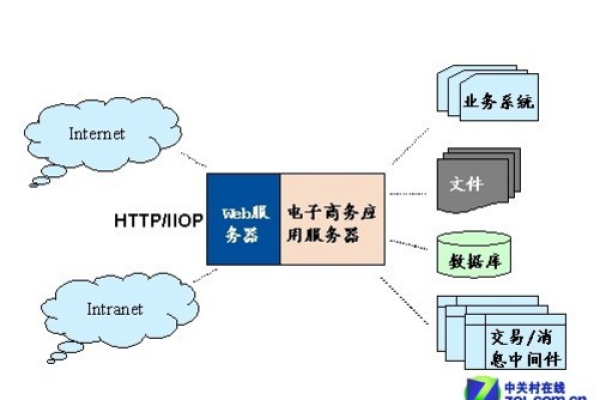 公司选择的服务器供应商有哪些关键考量因素？