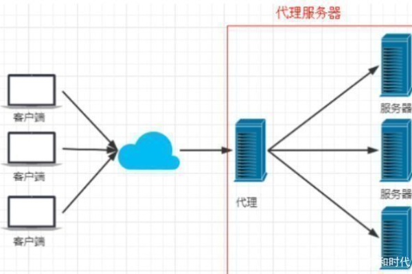 揭秘代理服务器，常见的骗局有哪些？