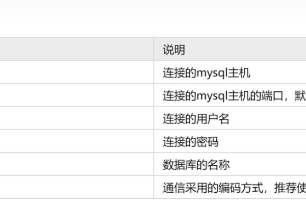 如何实现ProFTPD与MySQL配额(Quota)的整合？  第1张