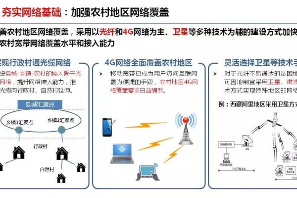 如何为农村地区打造高效的网站建设与设备配置？