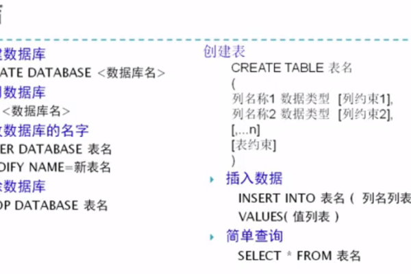 如何用SQL语句有效地创建数据库？