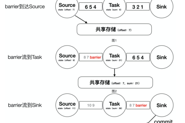 如何有效利用织梦标签，flinktype 来管理友情链接类型？