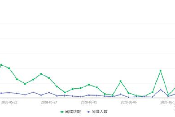 文章数量的统计依据，来源分析是否关键？