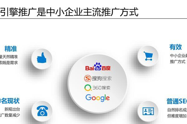 南通网站如何通过搜索引擎优化(SEO)提升在线曝光率？  第1张