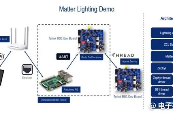 什么是smartctl及其在现代技术中的应用？