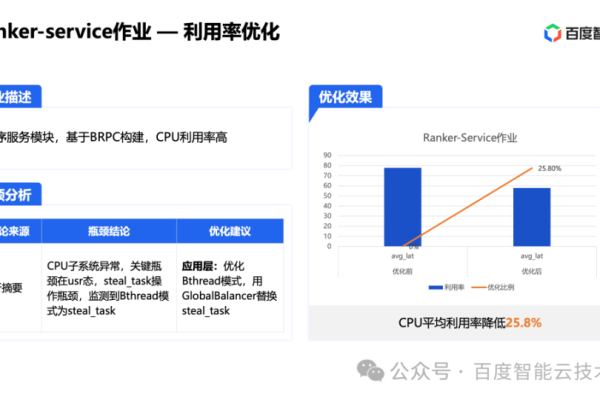 云应用加速服务器，它们是如何提升性能的？