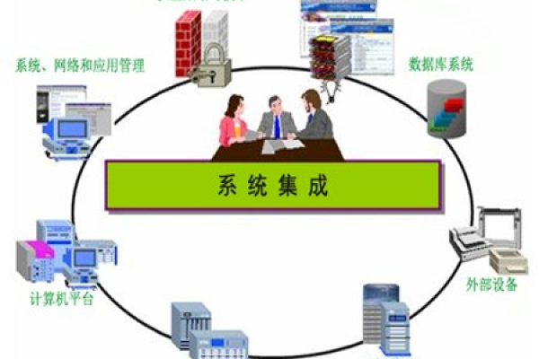 南通网站建设规划中如何确保设备的高效集成与管理？