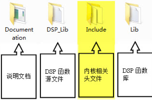 Dedecms文件夹结构解析，了解每个目录的作用与重要性