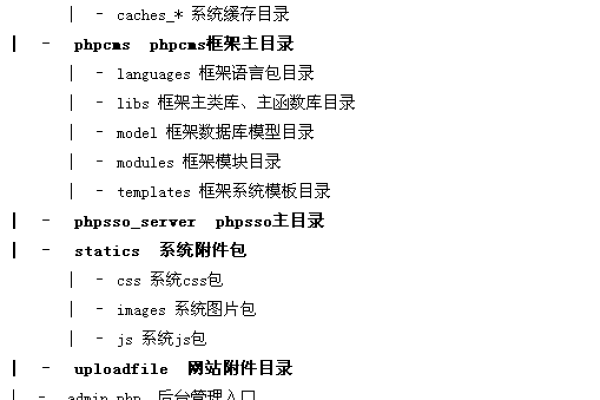 DEDECMS程序目录结构解析，它如何组织网站文件？  第1张