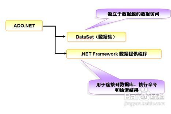 如何在ASP.NET中通过ODBC连接MySQL数据库？