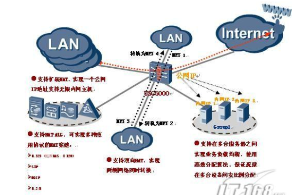 哪家云服务商的NAT网关提供最佳网络性能？