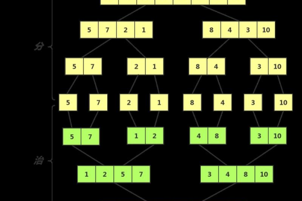 如何实现JavaScript数组的倒序排列？  第1张