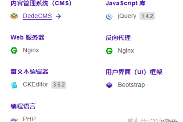 如何在DedeCMS V5.3中使用JS实现站外调用？