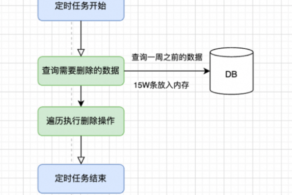 如何有效利用进程管理工具优化系统性能？