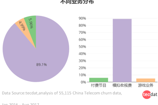 游戏服务器运营成本之谜，为何需要玩家付费？