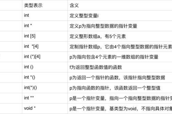 指针赋值，如何正确进行并避免常见陷阱？