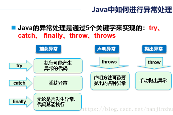 如何在Java中有效利用异常处理机制提升代码健壮性？