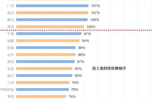 宁波网站建设行业的就业前景如何，制度建设对其有何影响？