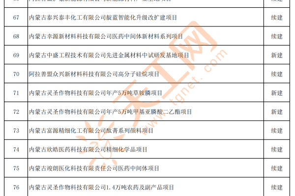 内蒙古企业网站建设备案材料模板在哪里可以下载？