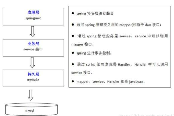 如何有效利用Java接口与Oozie进行集成？