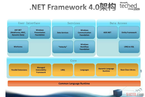 如何通过net网站开发教程掌握应用程序开发的核心技术？