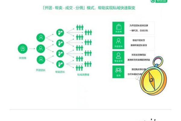 如何高效使用织梦标签中的group圈子调用功能？