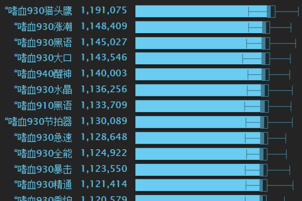 如何在dedecms 5.7中将星级评分替换为图标？  第1张