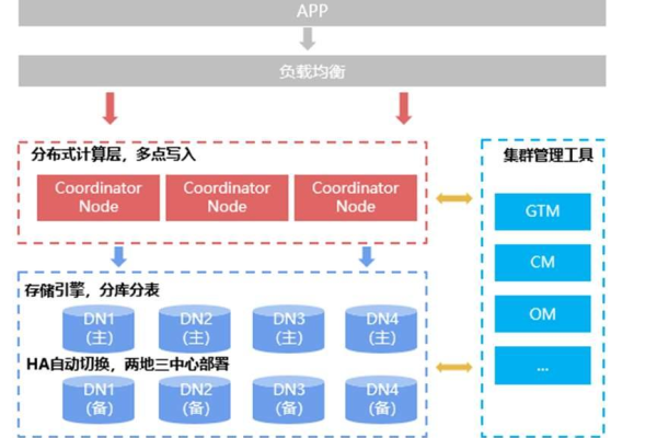 v380前端服务器，定义与功能解析？