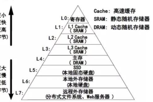 缓存与下载，它们在数据存储上有何本质差异？