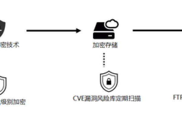 如何有效进行nocve破绽扫描以确保系统安全？