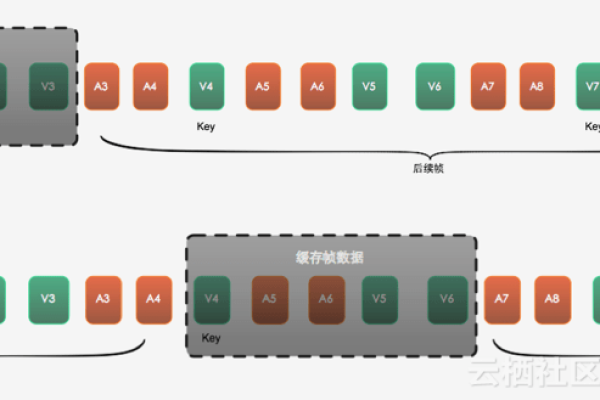 服务器拨码 指的是什么，它在服务器配置中扮演什么角色？