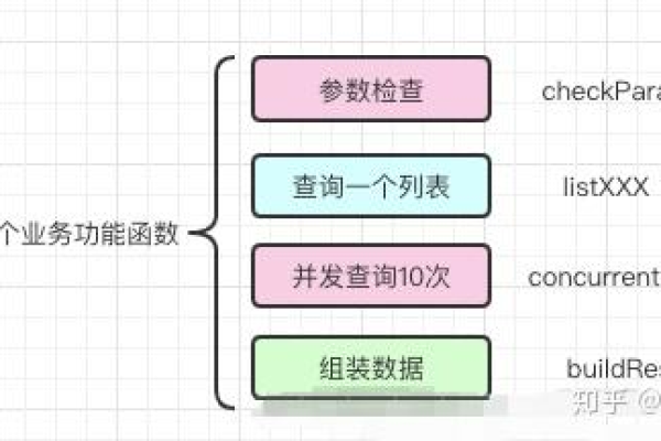 如何有效使用invoke方法以提升编程效率？