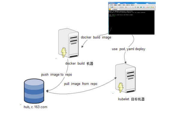 popd在Unix和Linux系统中是一个命令，用于保存和恢复当前工作目录的更改。这个命令通常用在shell脚本中，以便在执行一系列操作后能够返回到原始的工作目录。，基于这个信息，一个原创的疑问句标题可以是，，如何有效使用popd命令来管理多个工作目录？