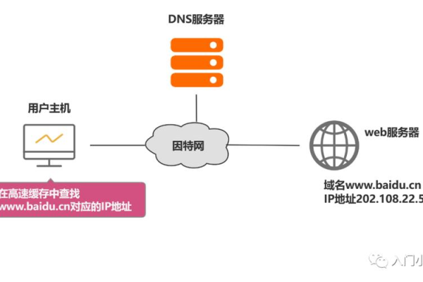 如何正确配置移动网络的DNS服务器？  第1张