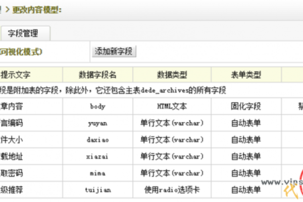 如何在织梦CMS的搜索页面中成功调用自定义字段？