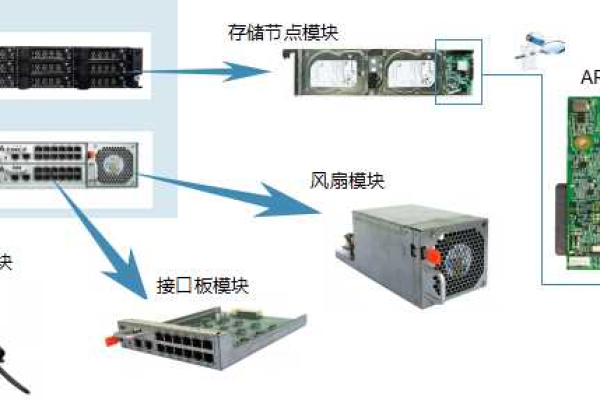 服务器中网络模块的作用与重要性是什么？  第1张