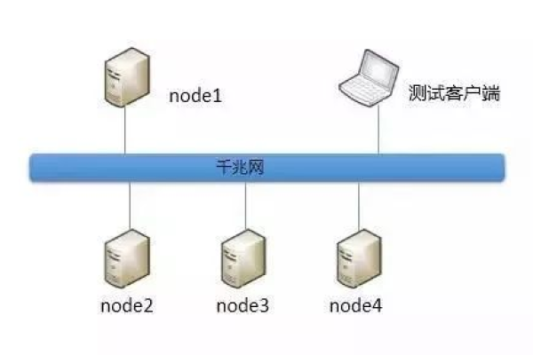 如何选择服务器配置以优化挂千牛的性能？