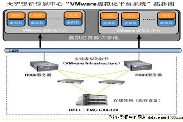 为什么服务器选择使用虚拟机技术？