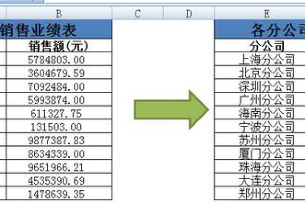 如何利用Excel服务器提升数据处理和分析效率？