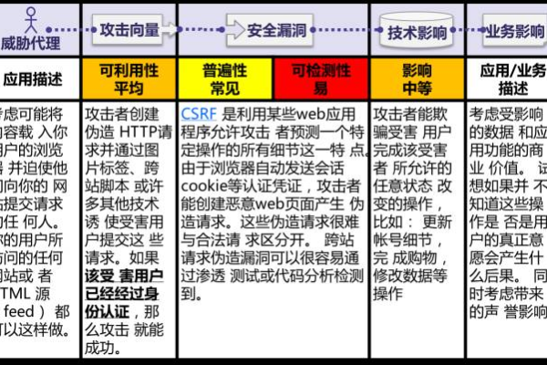 OpenBSD 安全性如何确保用户数据的安全？