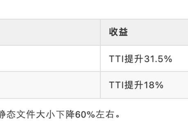 CDN上传文件，是否存在大小限制？