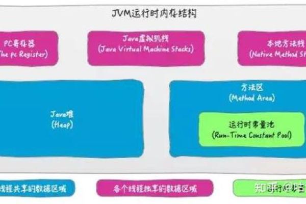 如何有效实现不同线程间的通信？  第1张