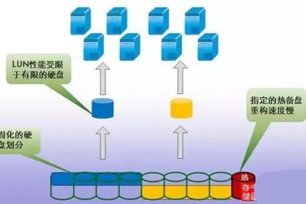 磁盘阵列服务器存储是如何工作的？