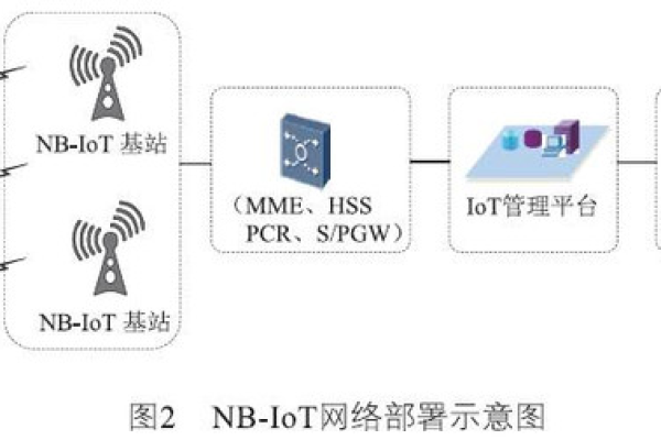 探索NBIoT技术，它是如何通过短信实现物联网通信的？