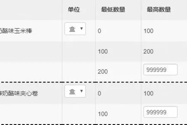 如何在dedecms 5.7 sp1模板中成功添加下拉菜单？