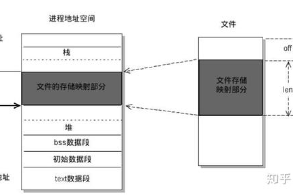 如何利用内存映射技术高效处理大数据？