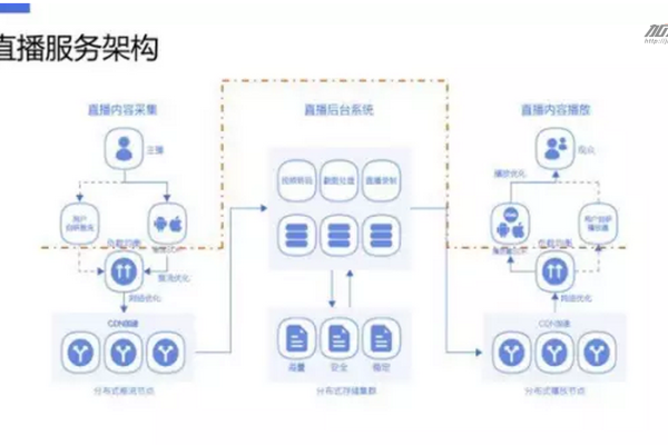 抖音直播的服务器究竟位于何方？